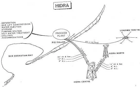 Planta de procesos Hidra