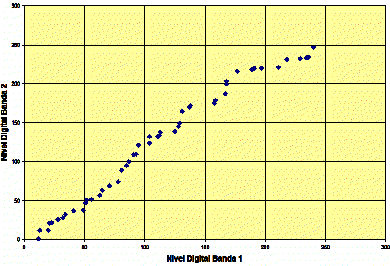 Gráfico de dispersión entre bandas