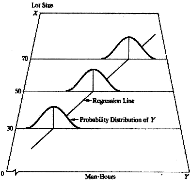 Representación gráfica del modelo de regresión lineal