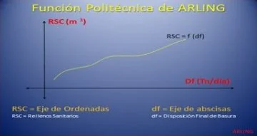 Gráfico de la función politécnica de Arling