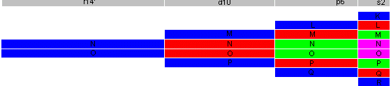 Alineación por cuánticos primarios