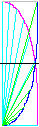 Porcentajes de expansión y contracción