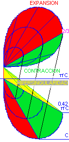 Velocidad del flujo de campo