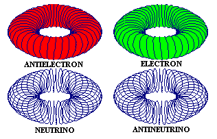 Leptones