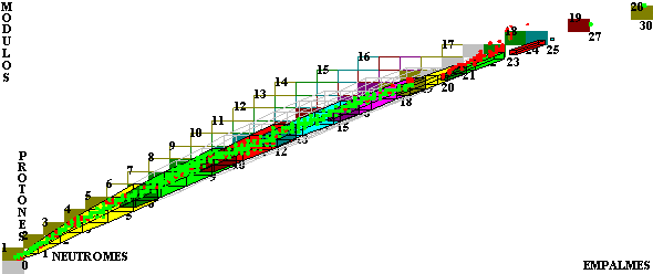 Módulo vs. empalmes más tunel más isotópica