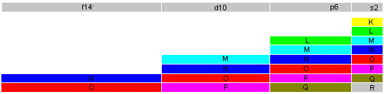 Tabulación girada de la tabla