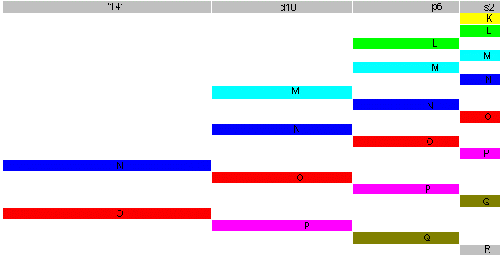 Giro de la tabulación