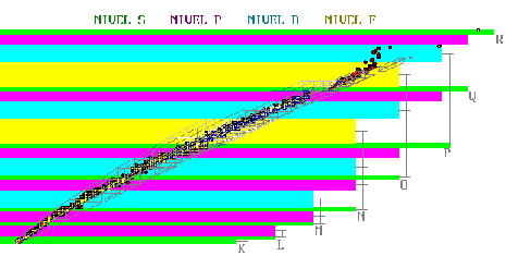 Tunel más isotópica más cuanticos