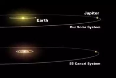 Un sistema solar parecido al nuestro