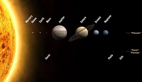 Esquema comparativo de tamaños con otros planetas