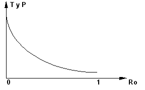 Equilibrio hidrostático