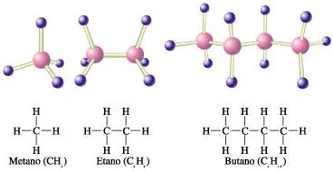 Modelos de esferas y varillas y fórmulas estructurales del metano, etano y butano