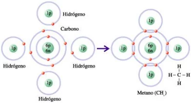 Reacción carbono-hidrógeno