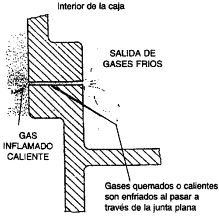 Conexiones eléctricas