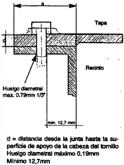 Ubicación del tornillo