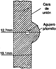 Posiciones de los agujeros en las uniones