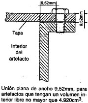 Unión plana