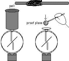 Esquema del electroscopio