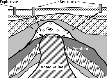 Esquema de detección sismológica