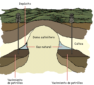 Esquema de perforación y extracción