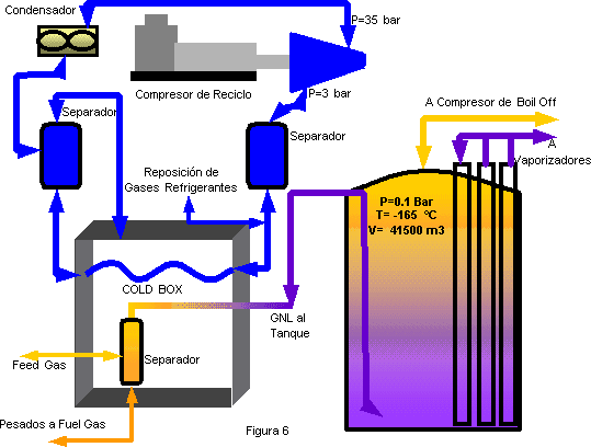 Sistema de licuefacción y almacenamiento de GNL