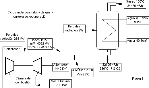 Diagrama de una turbina de gas