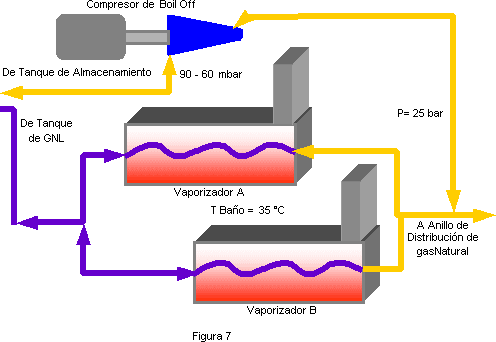 Esquema de los equipos de vaporización