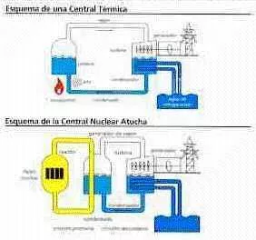 Esquema de la central nuclear de Atucha