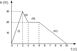 Representación gráfica del movimiento de un cuerpo