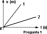 Gráfica de velocidad o rapidez