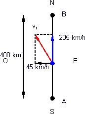 Esquema del movimiento relativo