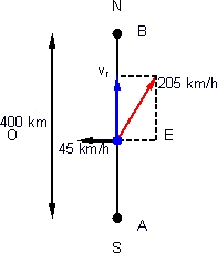 Esquema de movimiento relativo