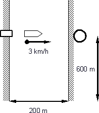 Esquema de movimiento relativo