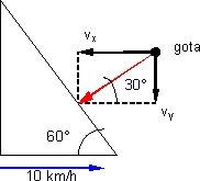 Esquema del movimiento relativo