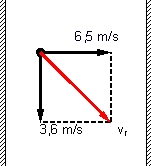 Esquema del movimiento relativo