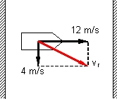 Esquema de movimiento relativo