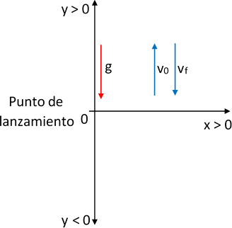 Solved: Una piedra es lanzada verticalmente hacia arriba con una velocidad  inicial de 36 metros po [algebra]