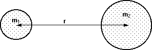 Cuarta ley de Newton