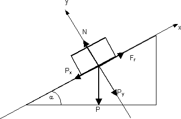 Esquema de los cuerpos y las fuerzas en un plano inclinado