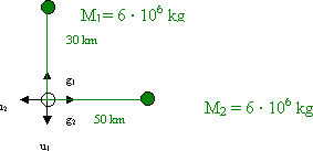 Intensidad del campo gravitatorio