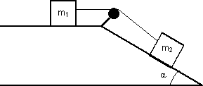 Esquema de los cuerpos y la fuerza en un plano inclinado