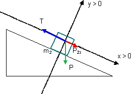 Diagrama del cuerpo libre