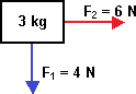 Esquema del cuerpo y las fuerzas