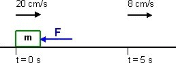 Esquema del cuerpo y la fuerza