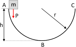 Esquema del cuerpo y la fuerza peso