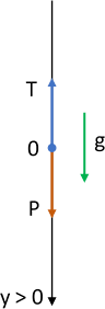 Diagrama de fuerzas