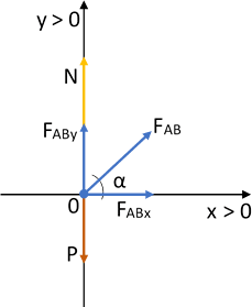 Diagrama de fuerzas