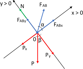 Diagrama de fuerzas