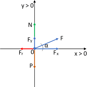 Diagrama de fuerzas