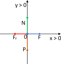 Diagrama de fuerzas